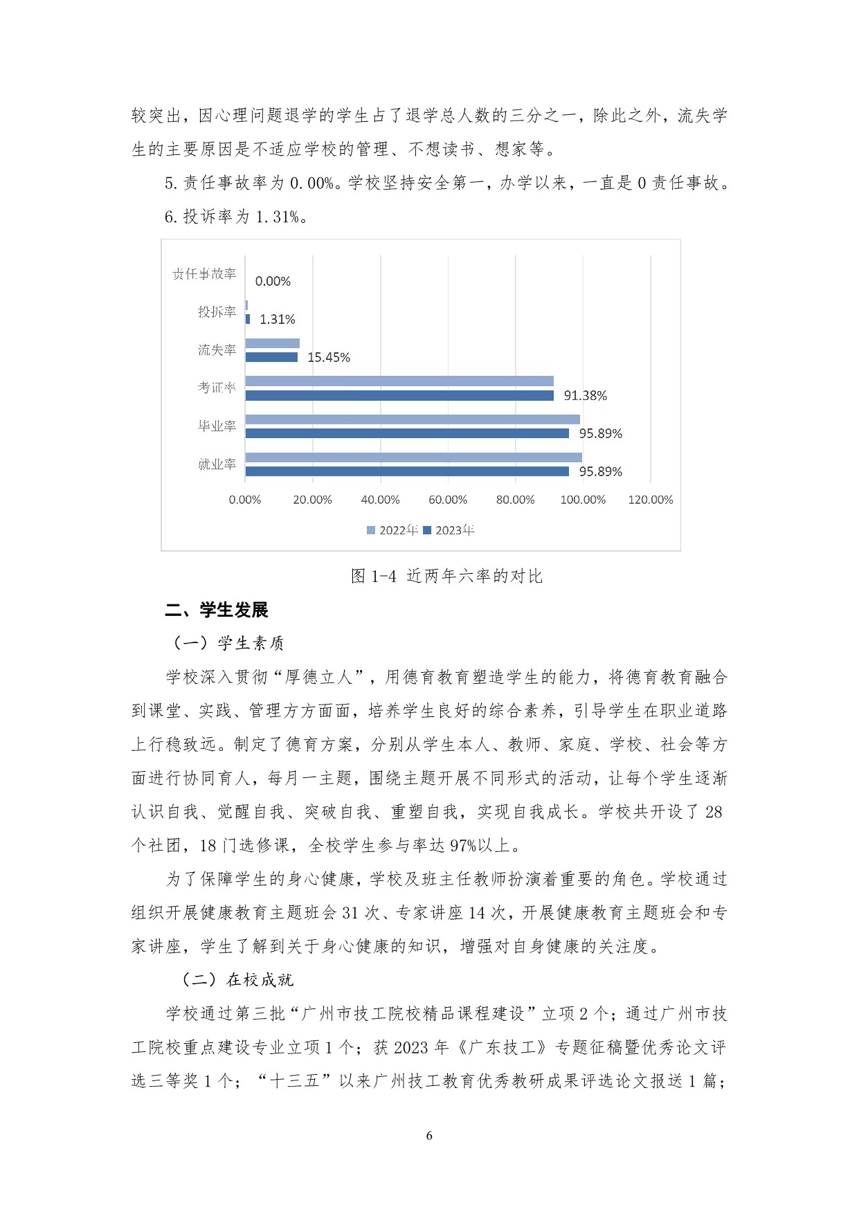 广州市高新医药与食品技工学校质量年报（2023）_8