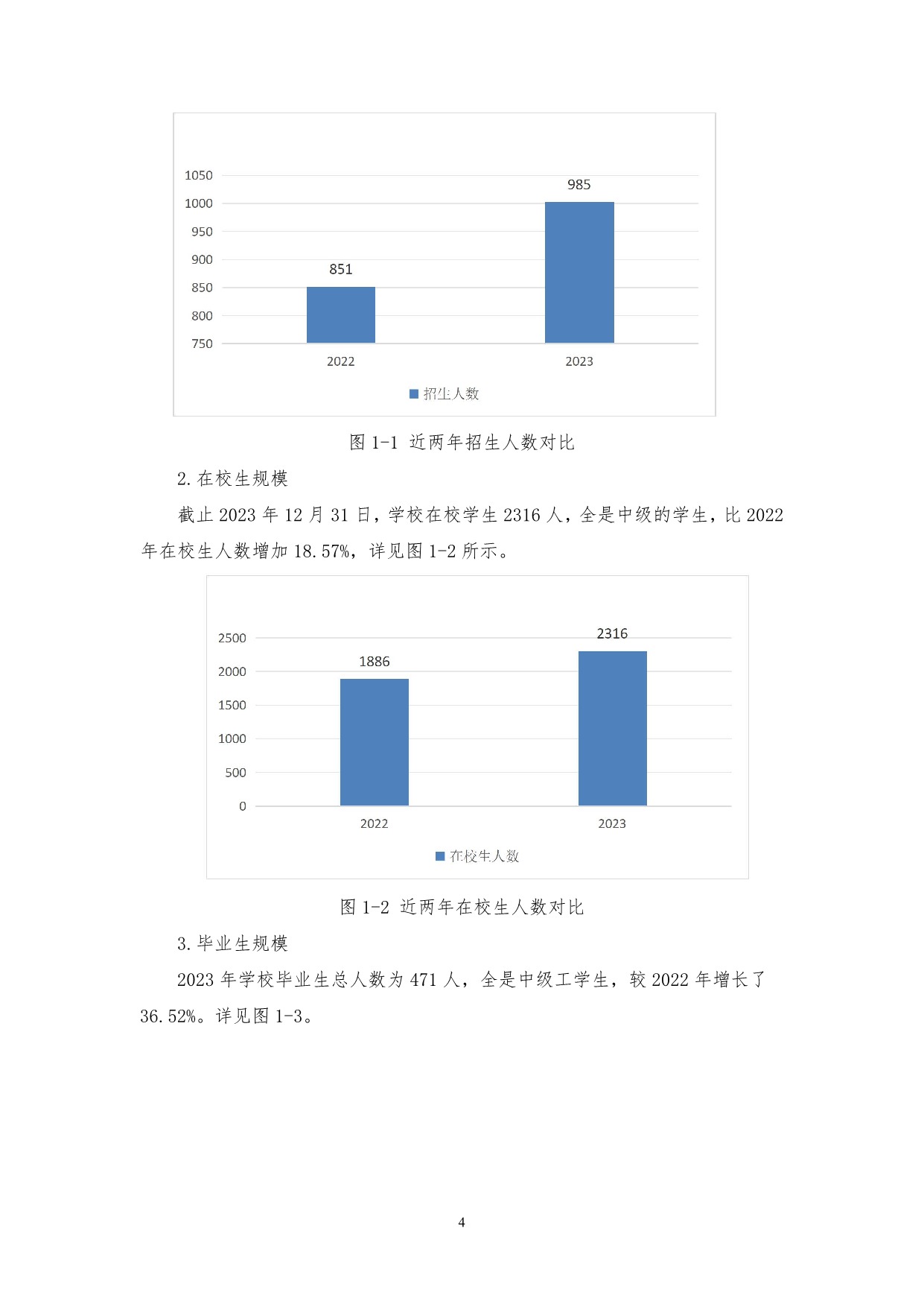 广州市高新医药与食品技工学校质量年报（2023）_6